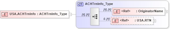XSD Diagram of USA.ACHTrnInfo in schema ifx170_corelib no plus_xsd (Interactive Financial eXchange (IFX))