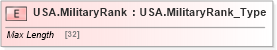 XSD Diagram of USA.MilitaryRank in schema ifx170_corelib no plus_xsd (Interactive Financial eXchange (IFX))