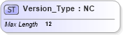 XSD Diagram of Version_Type in schema ifx170_corelib no plus_xsd (Interactive Financial eXchange (IFX))