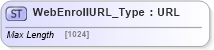 XSD Diagram of WebEnrollURL_Type in schema ifx170_corelib no plus_xsd (Interactive Financial eXchange (IFX))