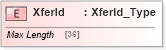 XSD Diagram of XferId in schema ifx170_corelib no plus_xsd (Interactive Financial eXchange (IFX))