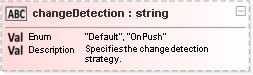 JSON Schema Diagram of /properties/defaults/properties/component/properties/changeDetection