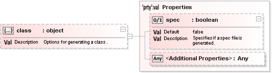 JSON Schema Diagram of /properties/defaults/properties/class