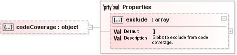 JSON Schema Diagram of /properties/test/properties/codeCoverage