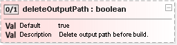 JSON Schema Diagram of /properties/defaults/properties/build/properties/deleteOutputPath