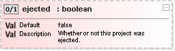 JSON Schema Diagram of /properties/project/properties/ejected