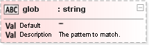 JSON Schema Diagram of /properties/apps/items[0]/properties/assets/items[0]/oneOf[1]/properties/glob