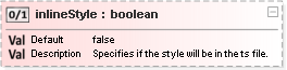JSON Schema Diagram of /properties/defaults/properties/component/properties/inlineStyle