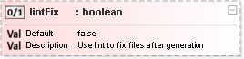 JSON Schema Diagram of /properties/defaults/properties/lintFix