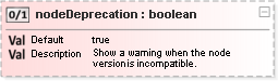 JSON Schema Diagram of /properties/warnings/properties/nodeDeprecation