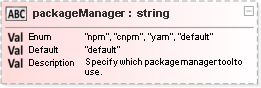 JSON Schema Diagram of /properties/packageManager