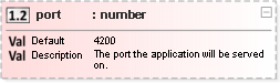 JSON Schema Diagram of /properties/defaults/properties/serve/properties/port