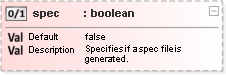 JSON Schema Diagram of /properties/defaults/properties/class/properties/spec