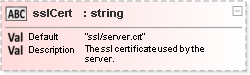 JSON Schema Diagram of /properties/defaults/properties/serve/properties/sslCert