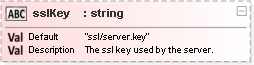 JSON Schema Diagram of /properties/defaults/properties/serve/properties/sslKey