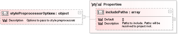 JSON Schema Diagram of /properties/apps/items[0]/properties/stylePreprocessorOptions