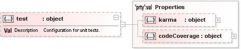 JSON Schema Diagram of /properties/test