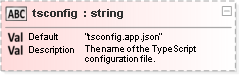 JSON Schema Diagram of /properties/apps/items[0]/properties/tsconfig