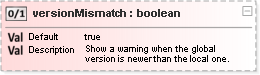 JSON Schema Diagram of /properties/warnings/properties/versionMismatch