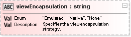 JSON Schema Diagram of /properties/defaults/properties/component/properties/viewEncapsulation