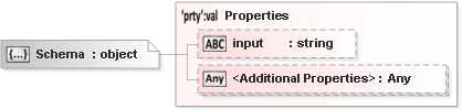 JSON Schema Diagram of /properties/apps/items[0]/properties/styles/items[0]/oneOf[1]