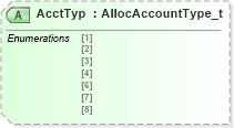 XSD Diagram of AcctTyp in schema fixml-confirmation-base-5-0-sp2_xsd (Financial Information eXchange (FIX))
