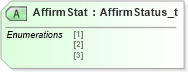 XSD Diagram of AffirmStat in schema fixml-confirmation-base-5-0-sp2_xsd (Financial Information eXchange (FIX))