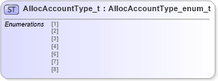 XSD Diagram of AllocAccountType_t in schema fixml-fields-impl-5-0-sp2_xsd (Financial Information eXchange (FIX))