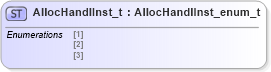 XSD Diagram of AllocHandlInst_t in schema fixml-fields-impl-5-0-sp2_xsd (Financial Information eXchange (FIX))