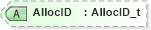 XSD Diagram of AllocID in schema fixml-confirmation-base-5-0-sp2_xsd (Financial Information eXchange (FIX))