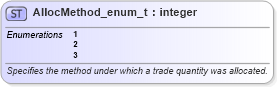 XSD Diagram of AllocMethod_enum_t in schema fixml-fields-base-5-0-sp2_xsd (Financial Information eXchange (FIX))