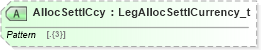 XSD Diagram of AllocSettlCcy in schema fixml-components-base-5-0-sp2_xsd (Financial Information eXchange (FIX))