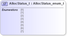 XSD Diagram of AllocStatus_t in schema fixml-fields-impl-5-0-sp2_xsd (Financial Information eXchange (FIX))