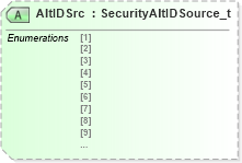 XSD Diagram of AltIDSrc in schema fixml-components-base-5-0-sp2_xsd (Financial Information eXchange (FIX))