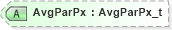 XSD Diagram of AvgParPx in schema fixml-confirmation-base-5-0-sp2_xsd (Financial Information eXchange (FIX))