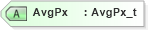 XSD Diagram of AvgPx in schema fixml-confirmation-base-5-0-sp2_xsd (Financial Information eXchange (FIX))