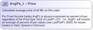 XSD Diagram of AvgPx_t in schema fixml-fields-base-5-0-sp2_xsd (Financial Information eXchange (FIX))