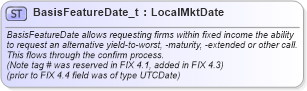 XSD Diagram of BasisFeatureDate_t in schema fixml-fields-base-5-0-sp2_xsd (Financial Information eXchange (FIX))