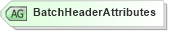 XSD Diagram of BatchHeaderAttributes in schema fixml-components-base-5-0-sp2_xsd (Financial Information eXchange (FIX))