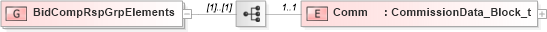 XSD Diagram of BidCompRspGrpElements in schema fixml-listorders-base-5-0-sp2_xsd (Financial Information eXchange (FIX))
