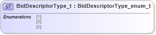 XSD Diagram of BidDescriptorType_t in schema fixml-fields-impl-5-0-sp2_xsd (Financial Information eXchange (FIX))