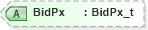 XSD Diagram of BidPx in schema fixml-quotation-base-5-0-sp2_xsd (Financial Information eXchange (FIX))