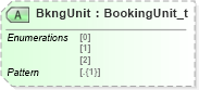XSD Diagram of BkngUnit in schema fixml-crossorders-base-5-0-sp2_xsd (Financial Information eXchange (FIX))