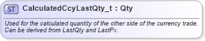 XSD Diagram of CalculatedCcyLastQty_t in schema fixml-fields-base-5-0-sp2_xsd (Financial Information eXchange (FIX))