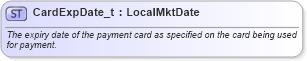 XSD Diagram of CardExpDate_t in schema fixml-fields-base-5-0-sp2_xsd (Financial Information eXchange (FIX))