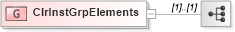 XSD Diagram of ClrInstGrpElements in schema fixml-components-base-5-0-sp2_xsd (Financial Information eXchange (FIX))