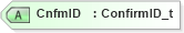 XSD Diagram of CnfmID in schema fixml-confirmation-base-5-0-sp2_xsd (Financial Information eXchange (FIX))