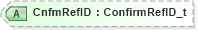 XSD Diagram of CnfmRefID in schema fixml-confirmation-base-5-0-sp2_xsd (Financial Information eXchange (FIX))