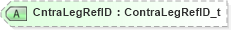 XSD Diagram of CntraLegRefID in schema fixml-components-base-5-0-sp2_xsd (Financial Information eXchange (FIX))