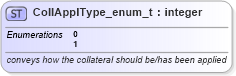 XSD Diagram of CollApplType_enum_t in schema fixml-fields-base-5-0-sp2_xsd (Financial Information eXchange (FIX))